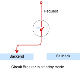 Circuit Stand by