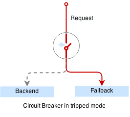 Circuit Tripped