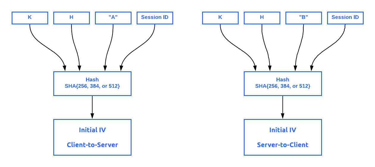 generating new ssh keys