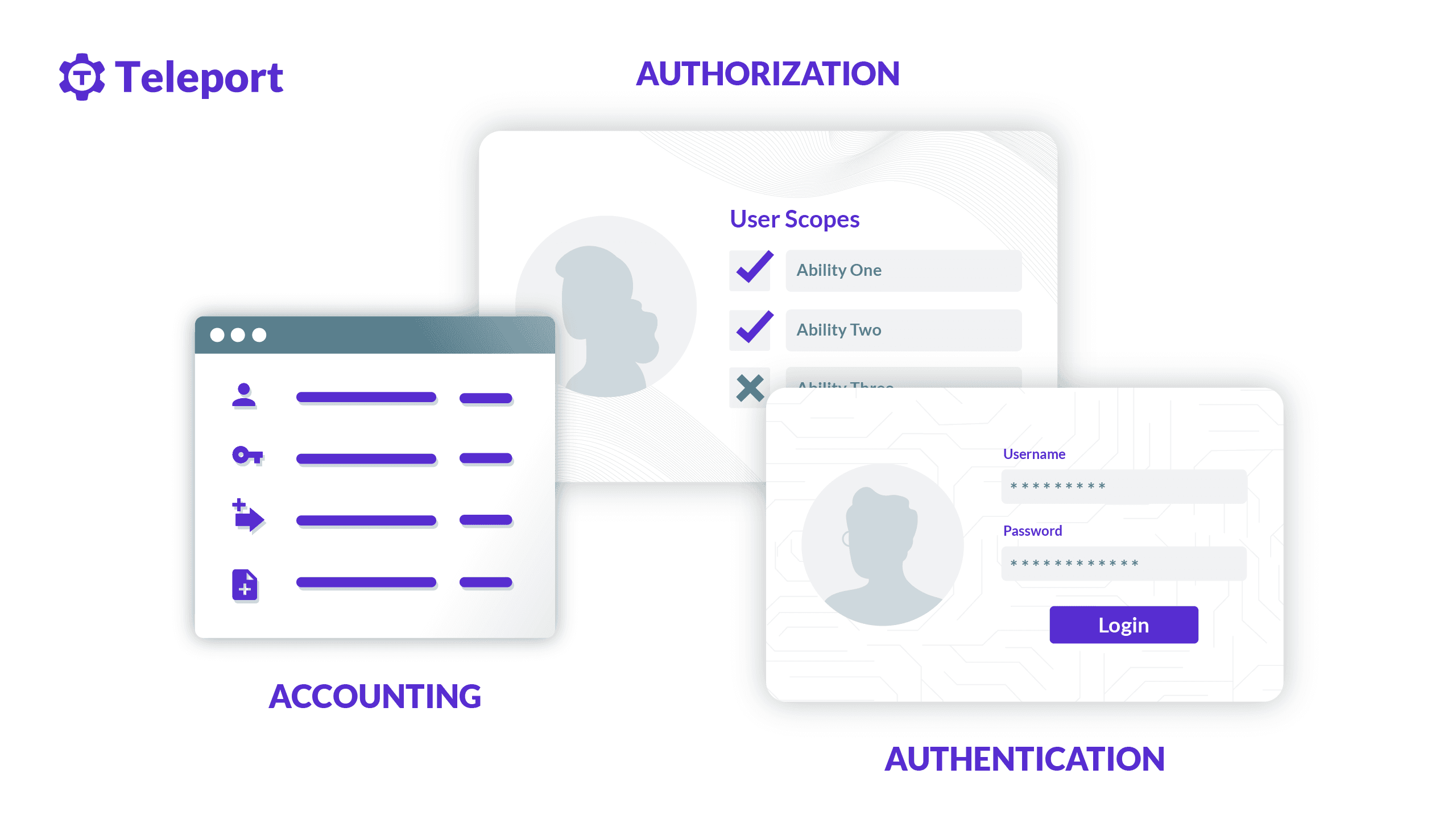 What Is AAA? What Are The AAA Protocols?