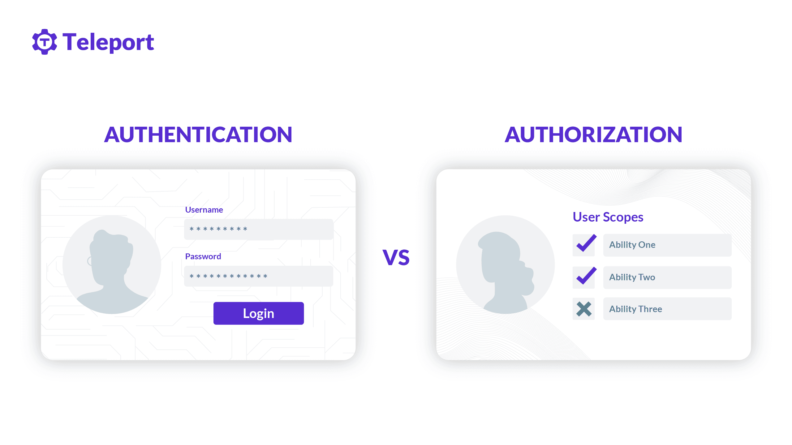 Authentication (AuthN) vs. Authorization (AuthZ)