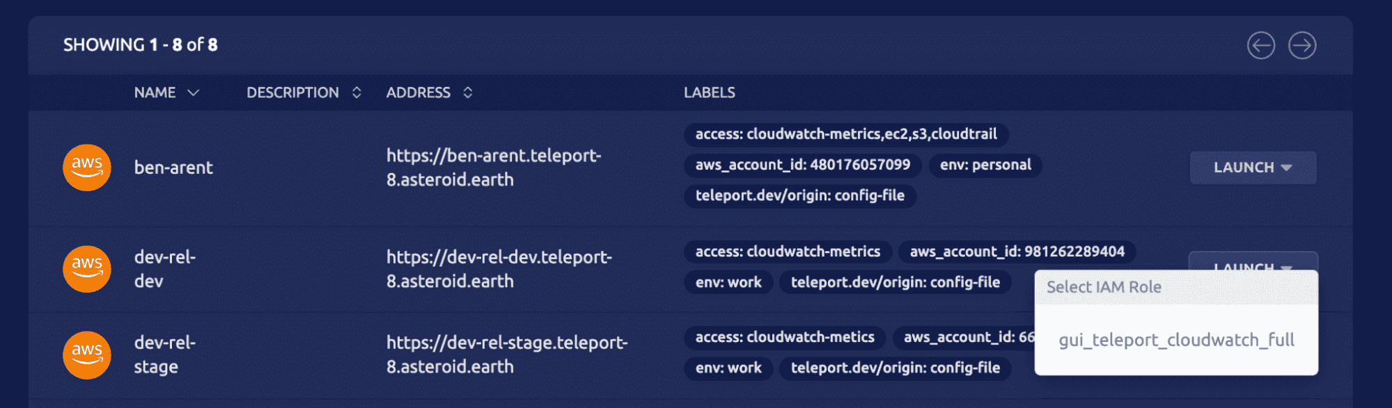 aws iam multiple accounts