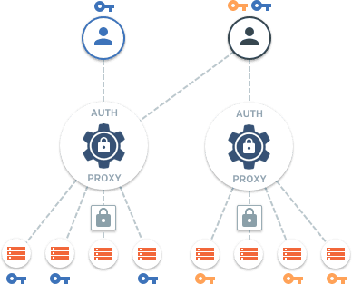 certificates with logo simple