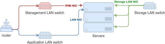 kubernetes networking