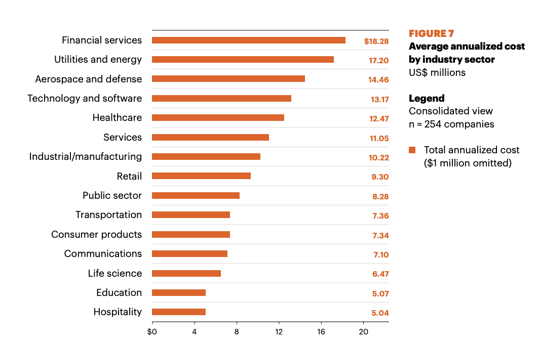 costs data breach