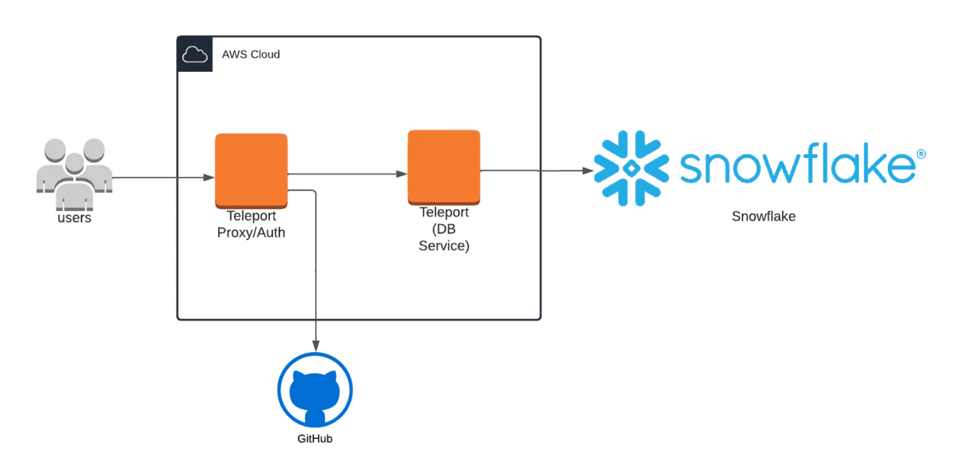 Diagram of database