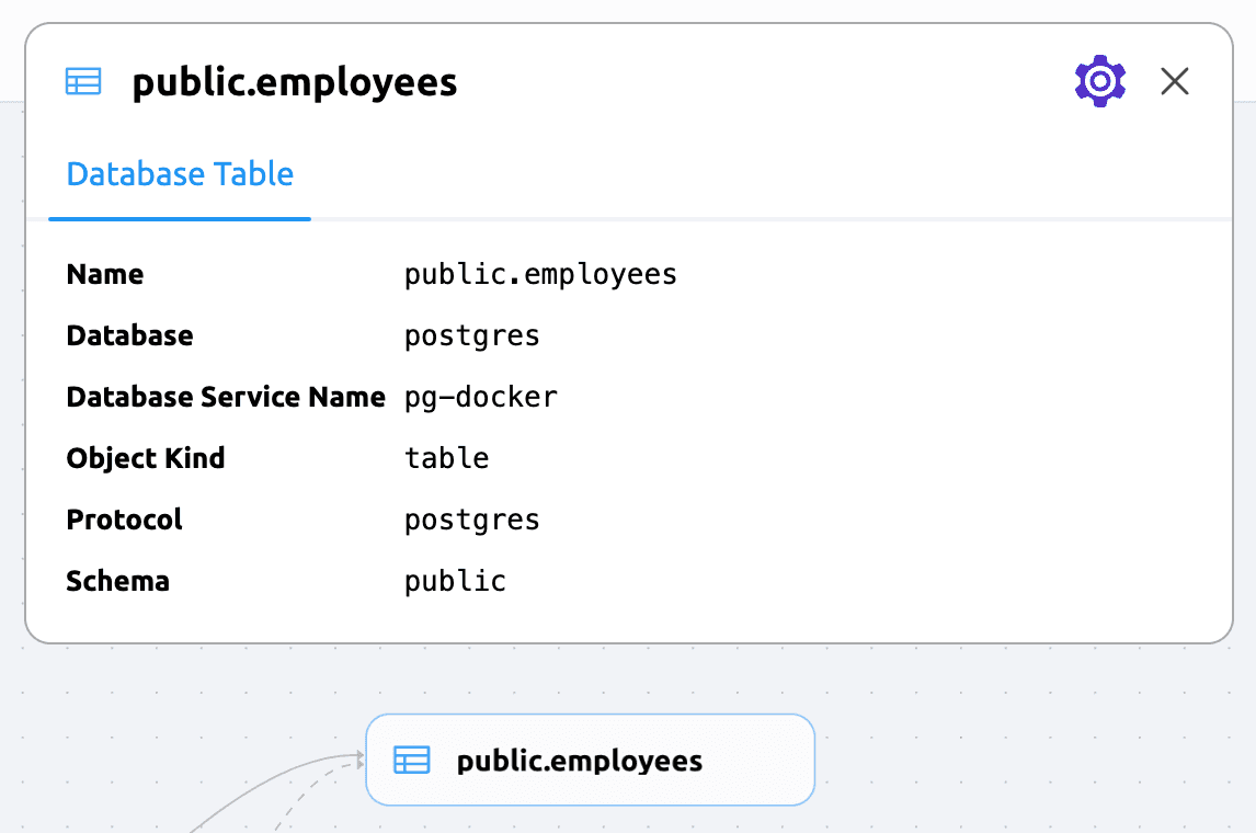 Database Object Level Details