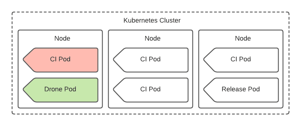 drone-diagram, picture 1