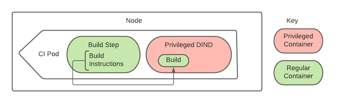 drone-diagram, picture 2