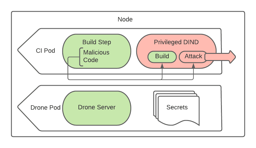 drone-diagram, picture 3