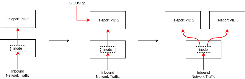 graceful restart diag, picture 1