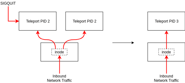 graceful restart diag, picture 2