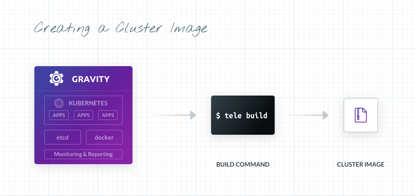 Gravity Create Cluster