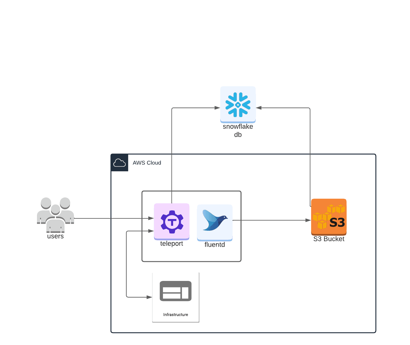 overview diagram