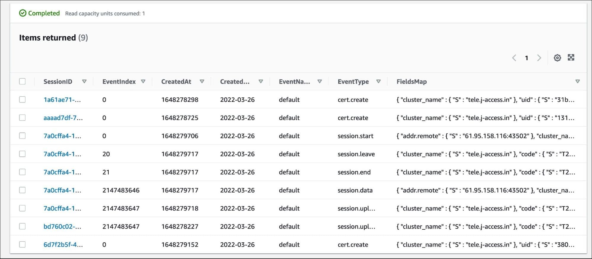 dynamodb table