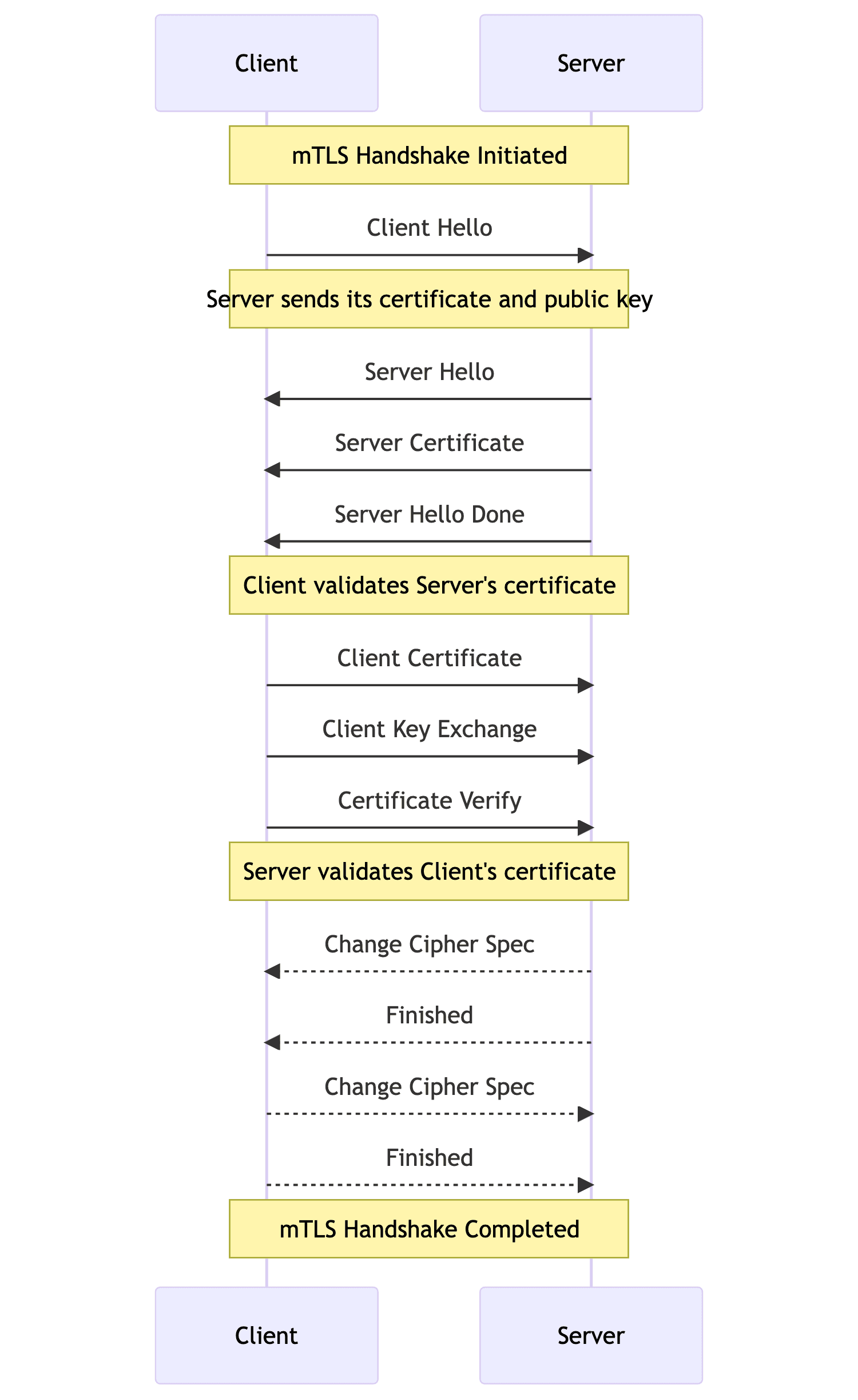 Improving SSH Key Exchange