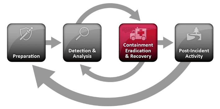 incident handling