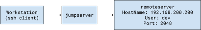 proxy jump config file