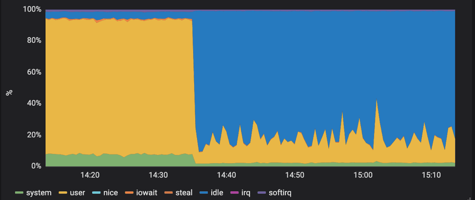 kubernetes resource monitoring