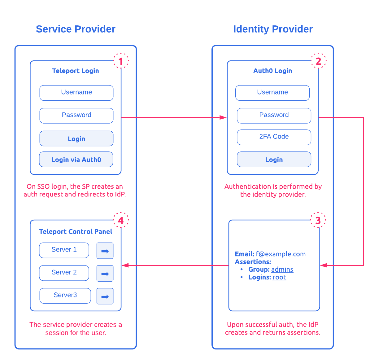 teleport and autho saml authentication