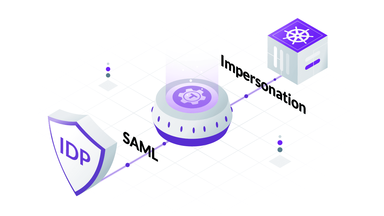 kubernetes sso saml