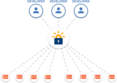 lets encrypt bastions