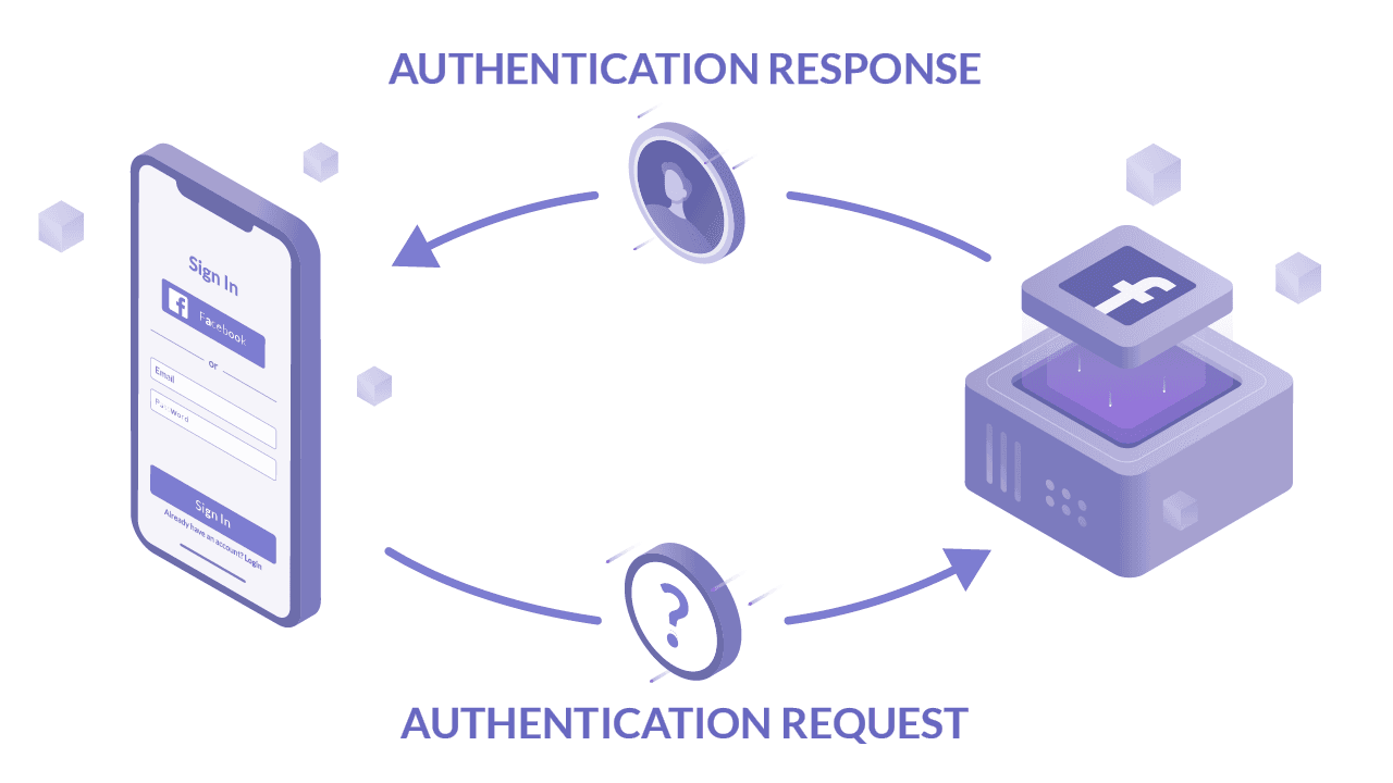 How OIDC Authentication Works