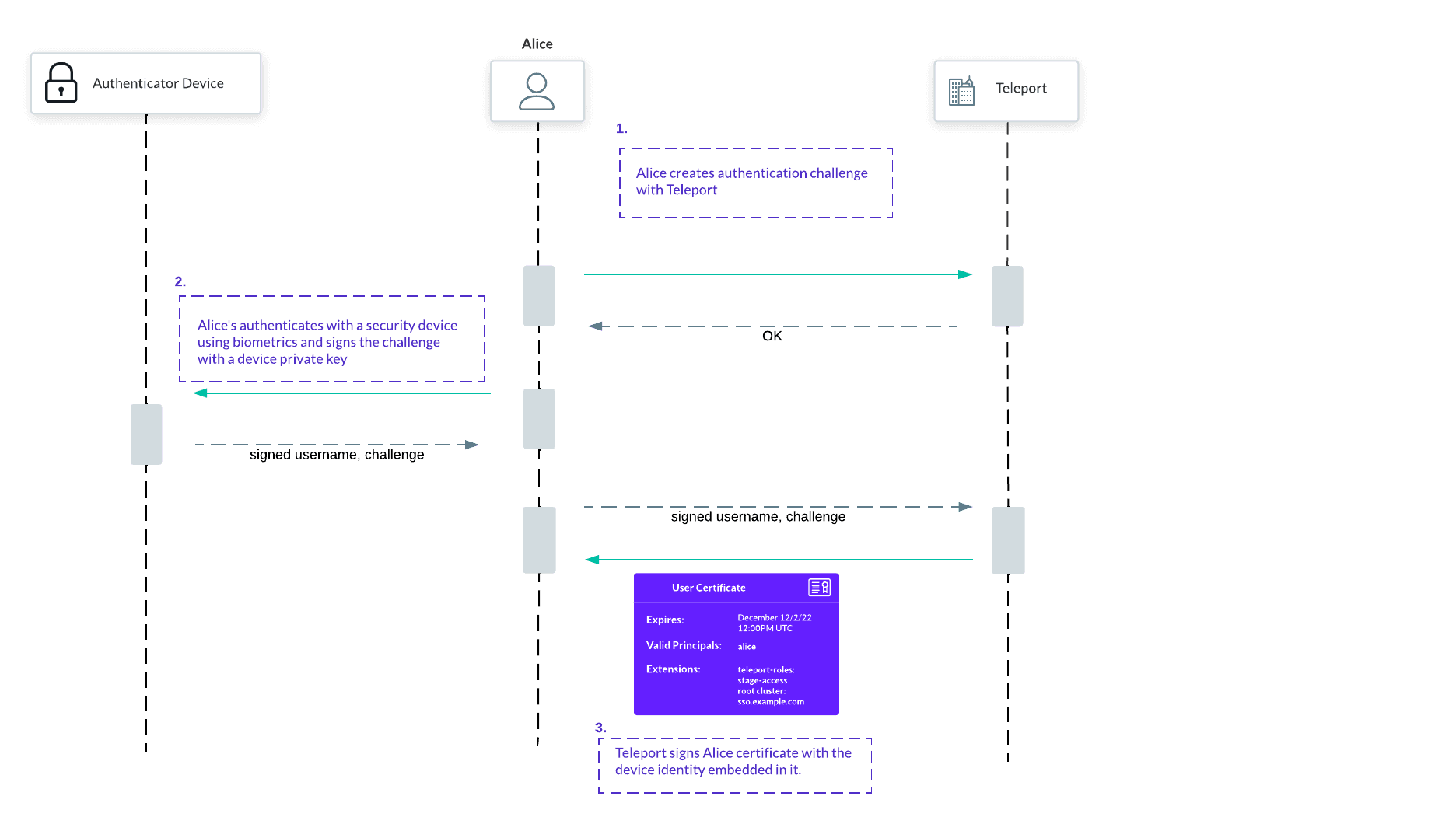 SSH Public Key Authentication