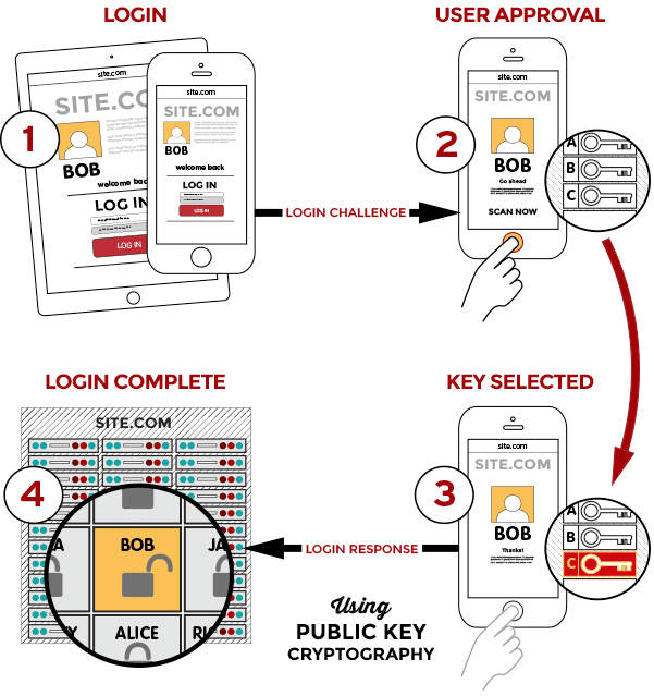 SSH Public Key Authentication