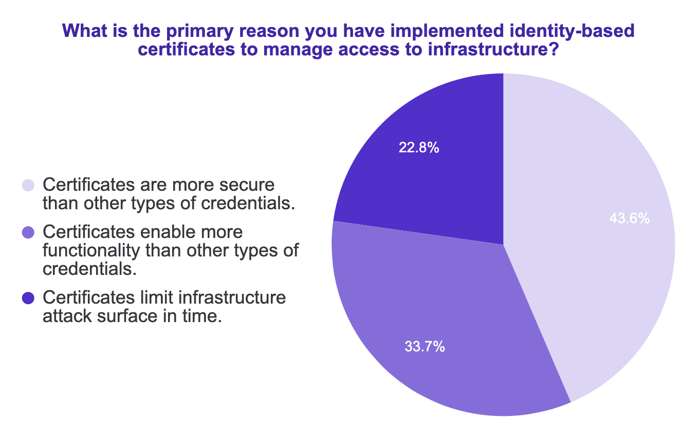 primary reason