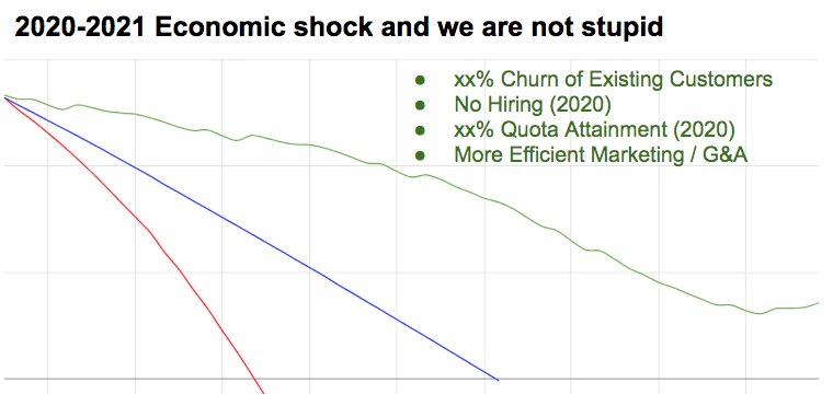 2021 Economic Shock Prediction