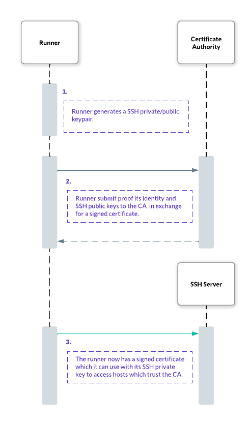 mcsdevv followup