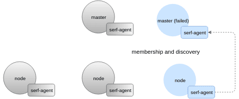 satellite partition