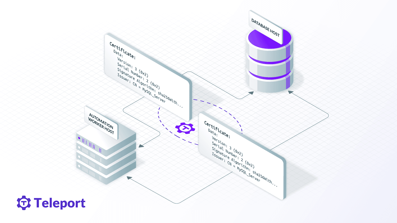 Securing TLS