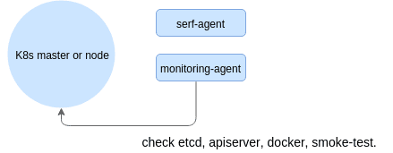 smoke testing