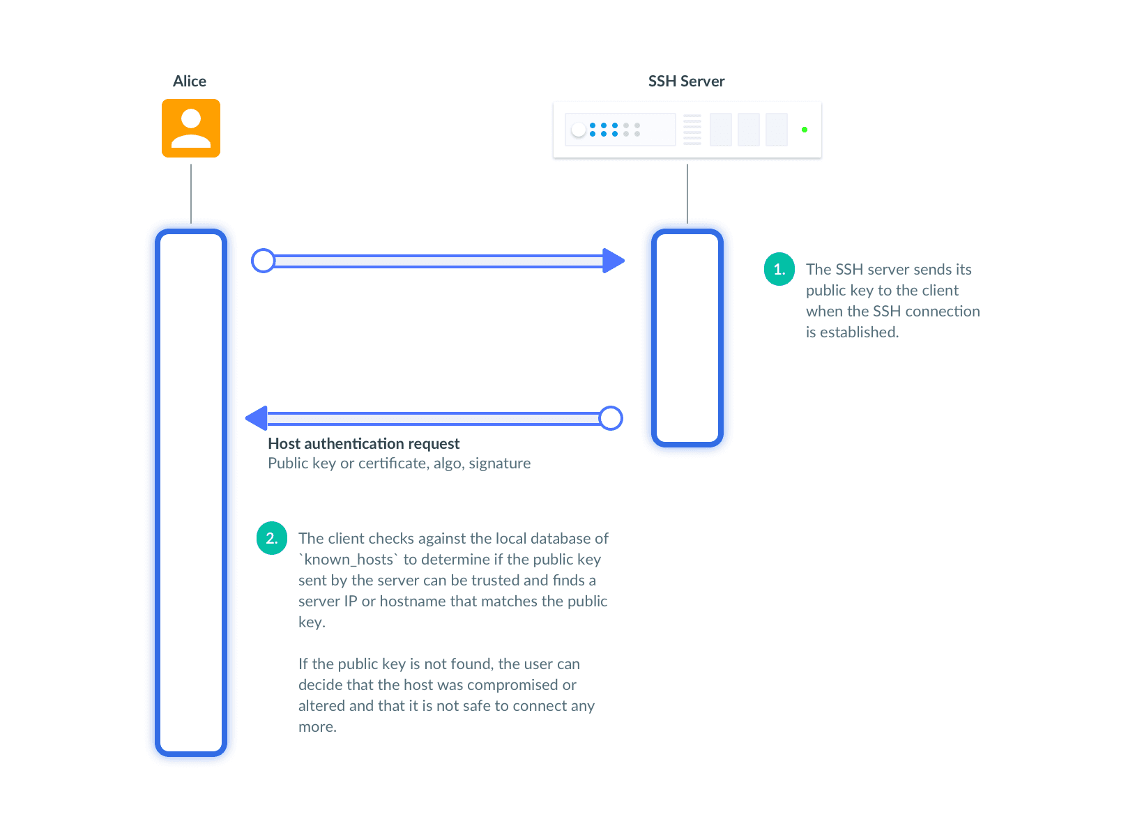 SSH Host Authentication