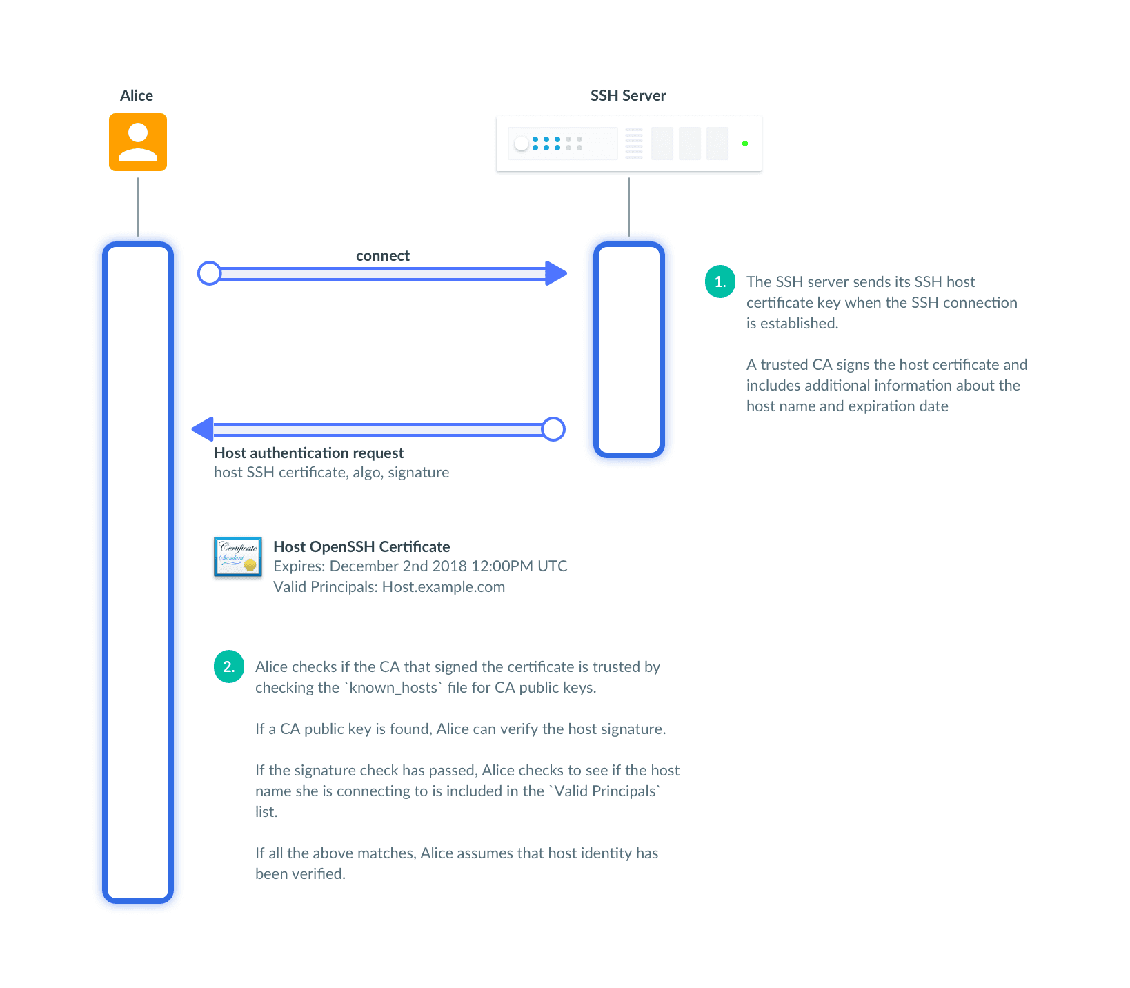 SSH Host Certificates