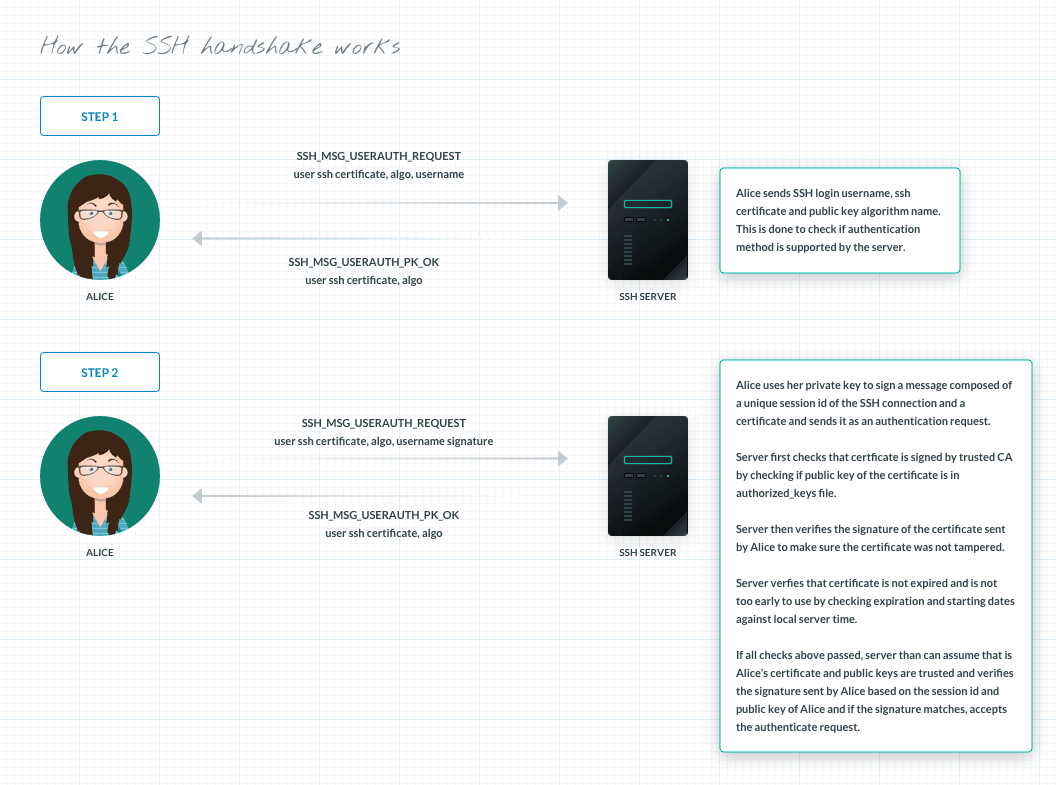 SSH Handshakes