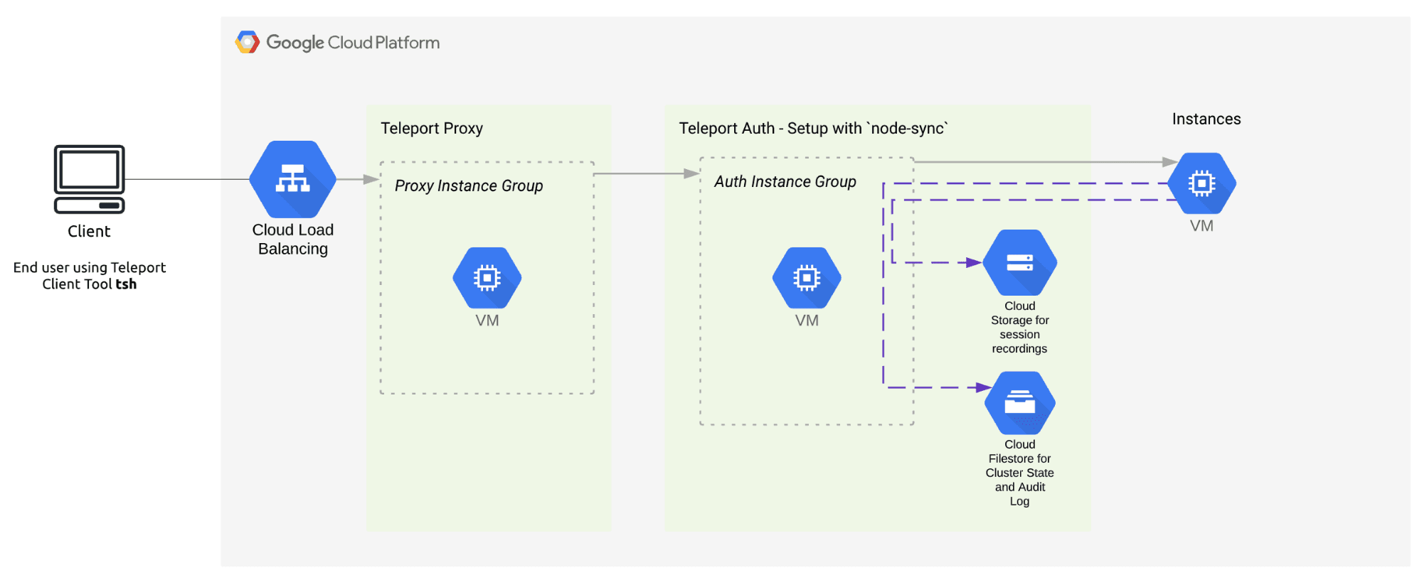 how beta session streaming works