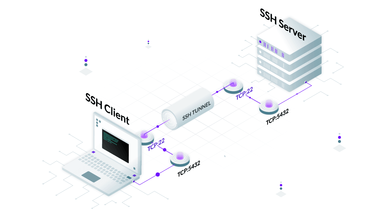 SSH tunneling explained