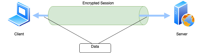 ssh tunnel