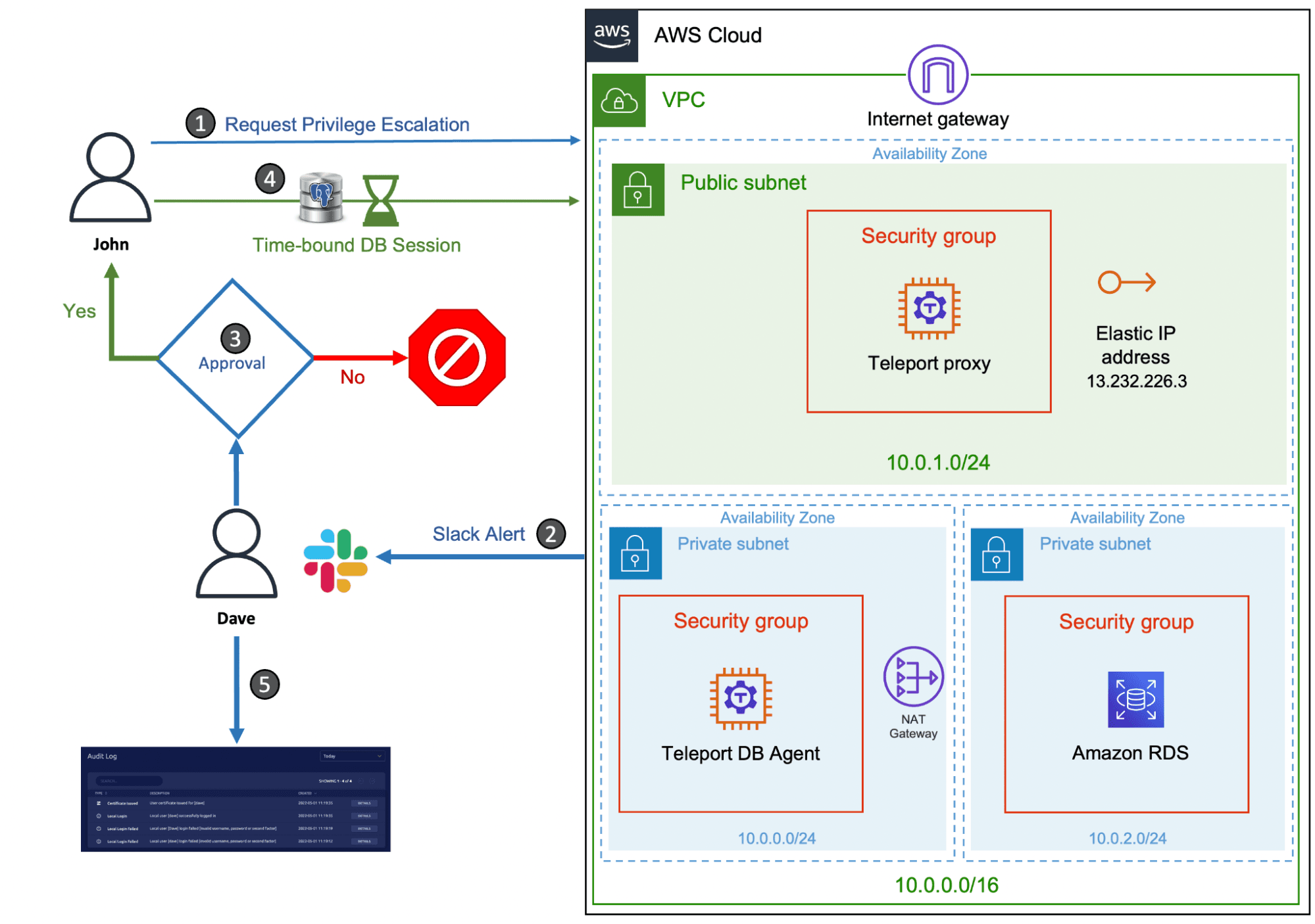 Auditing Amazon RDS Database Activity with Teleport