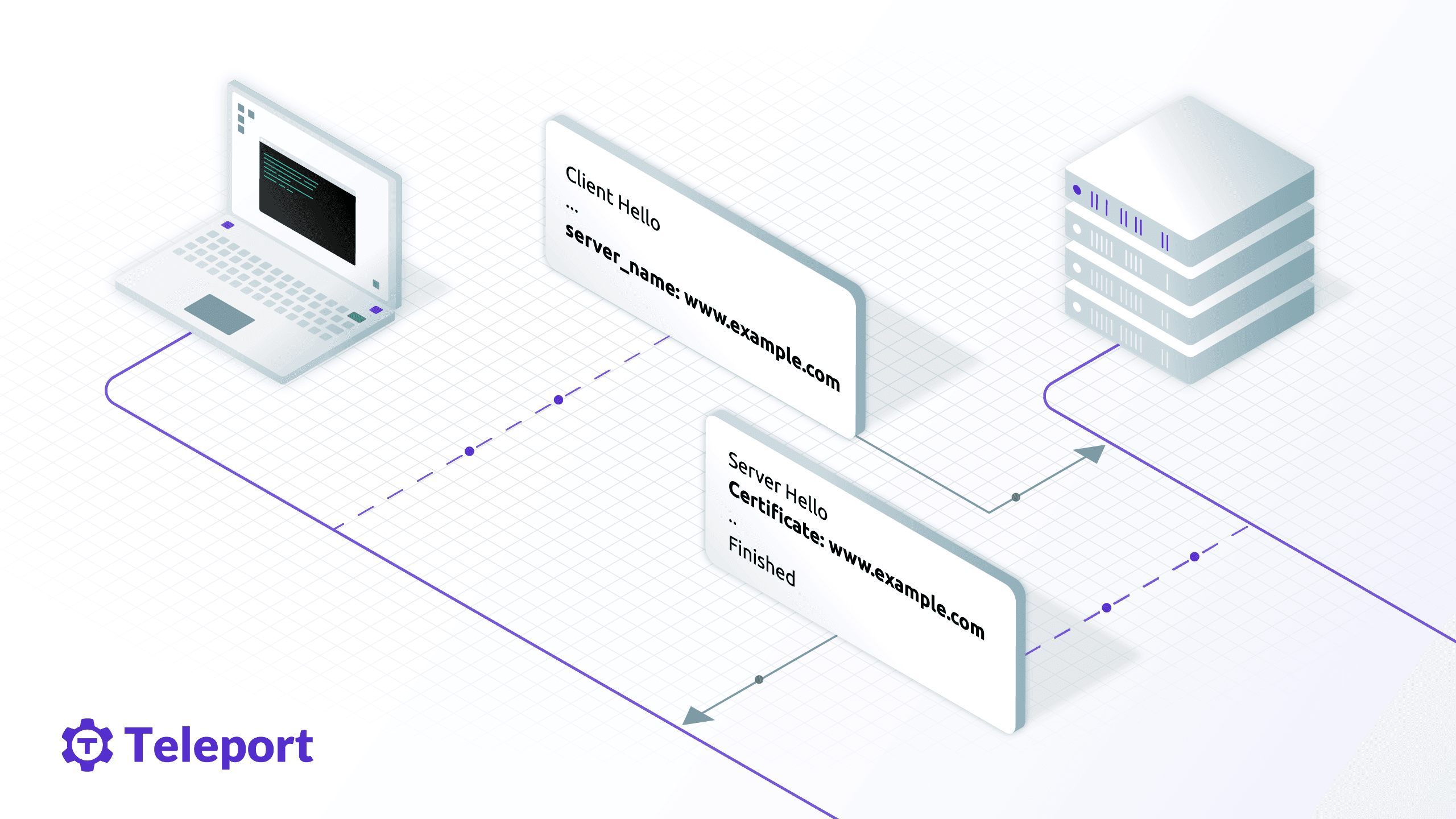 tls routing