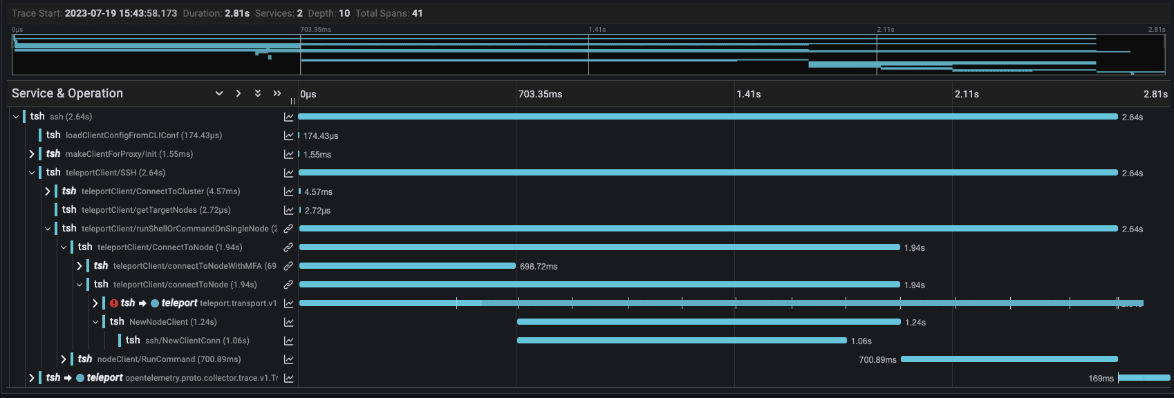 Improved SSH Example