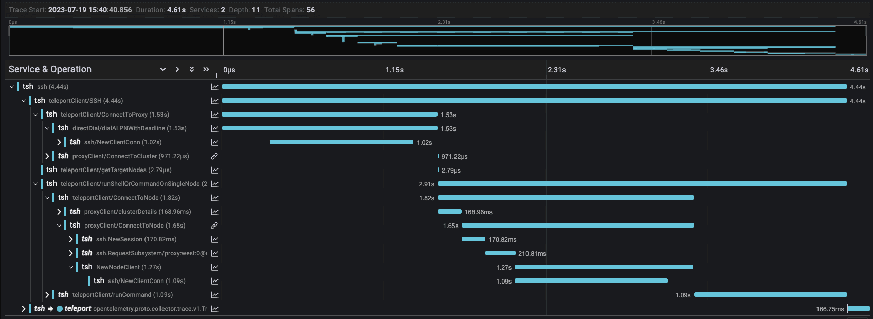 expensive operations as shown by SSH