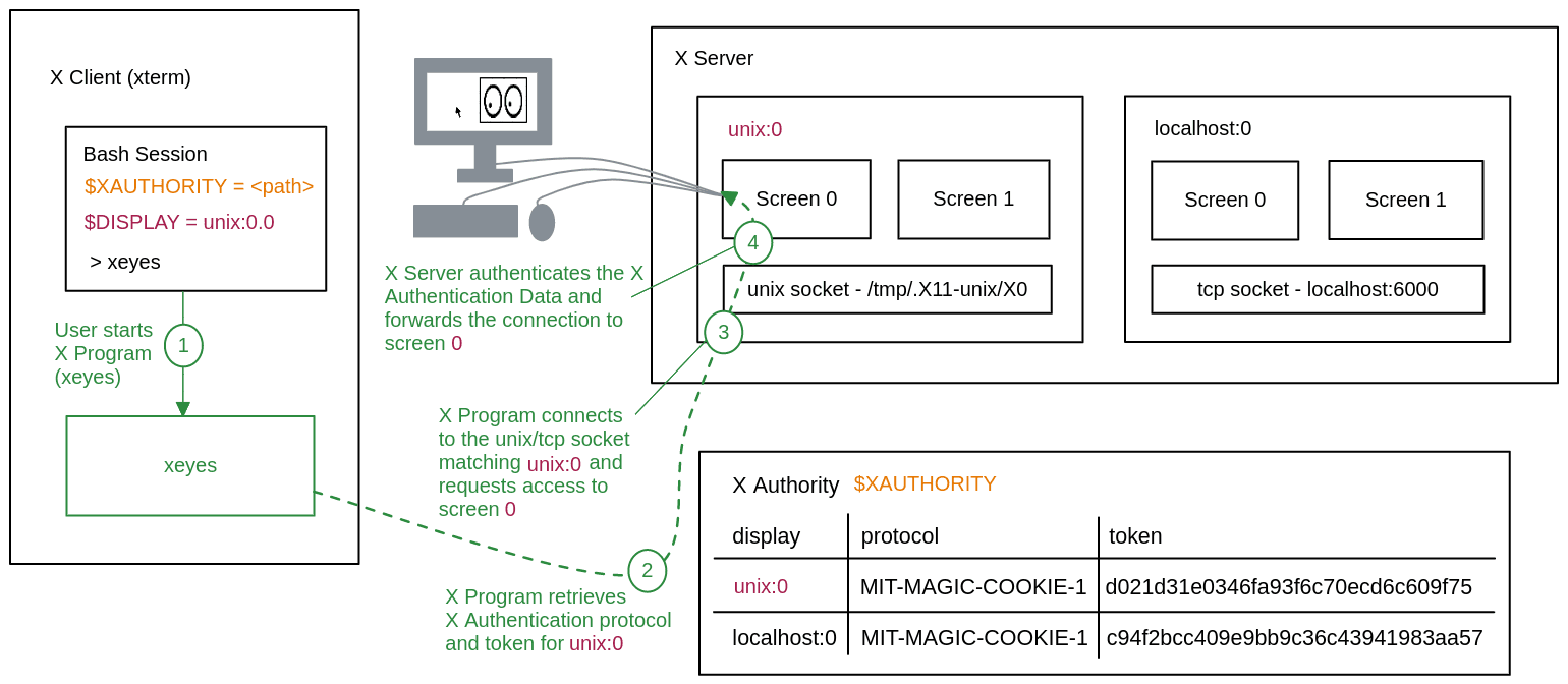 X11 Detailed Diagram